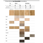 Parquet Essentiels Chêne Silk