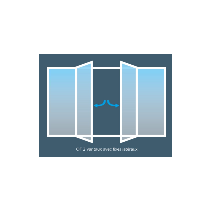 Porte-fenêtre PVC Ouverture à la Française 2 vantaux fixes latéraux