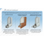 Fenêtre PVC Triangle rectangle