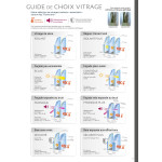 Fenêtre PVC Trapèze