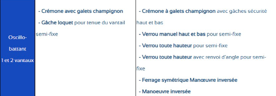 AVM - Ferrages fenêtres Oscillo-battante