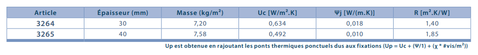 JI ECO PIR 30/40